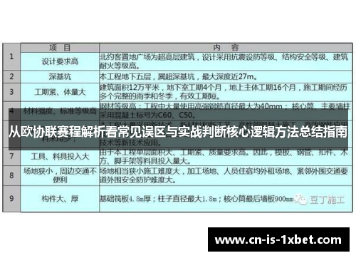从欧协联赛程解析看常见误区与实战判断核心逻辑方法总结指南